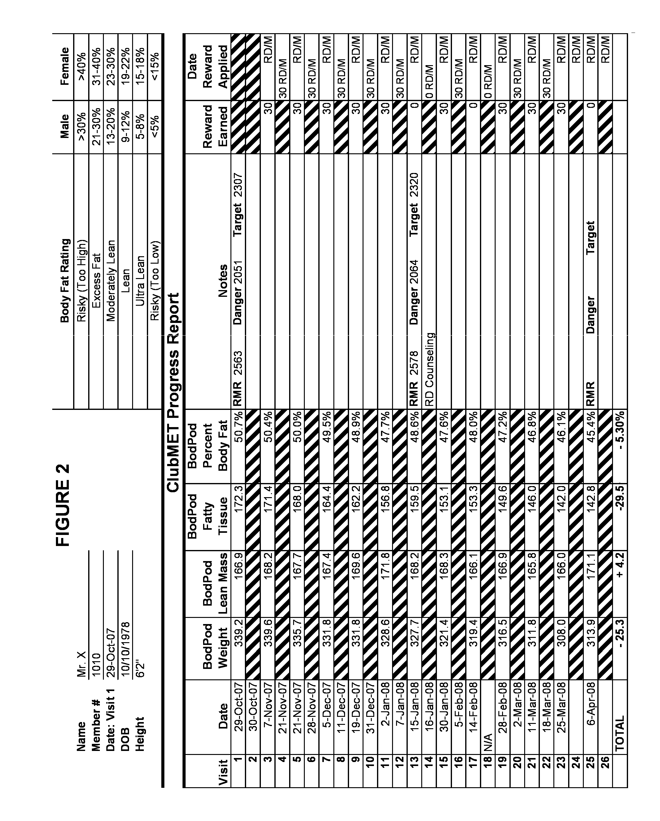 Method and process for body composition management