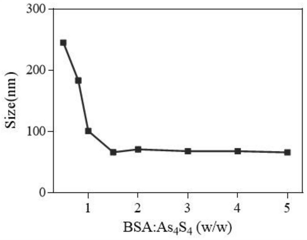 Nano realgar compound medicine and preparation method and application thereof