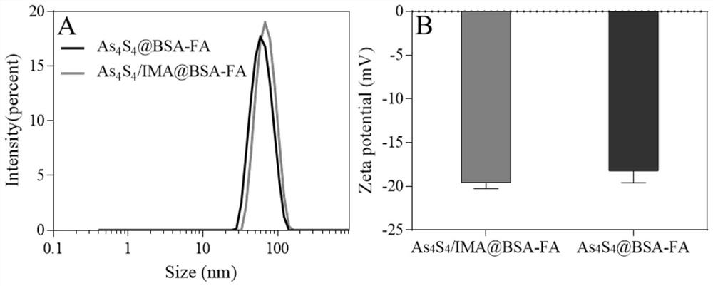 Nano realgar compound medicine and preparation method and application thereof