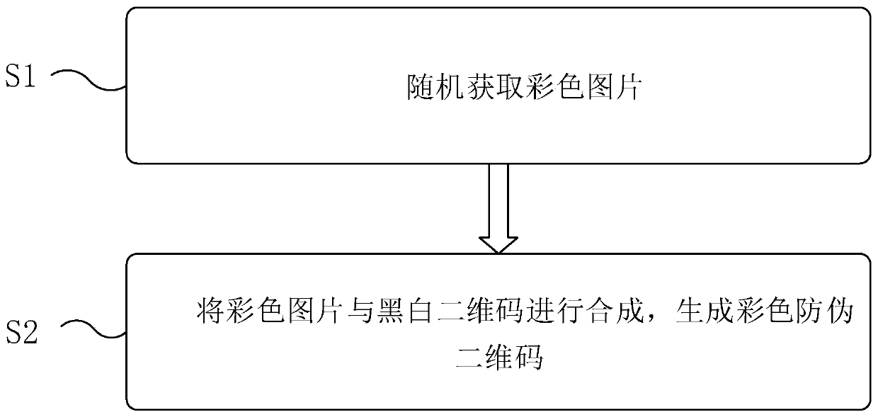 Generation method and device of color anti-counterfeiting two-dimensional code and anti-counterfeiting system