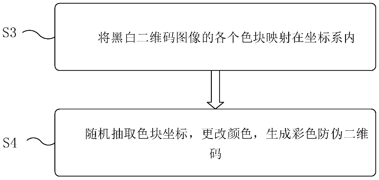 Generation method and device of color anti-counterfeiting two-dimensional code and anti-counterfeiting system
