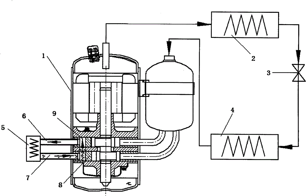 A pump body cooling circulation system of a rotary compressor