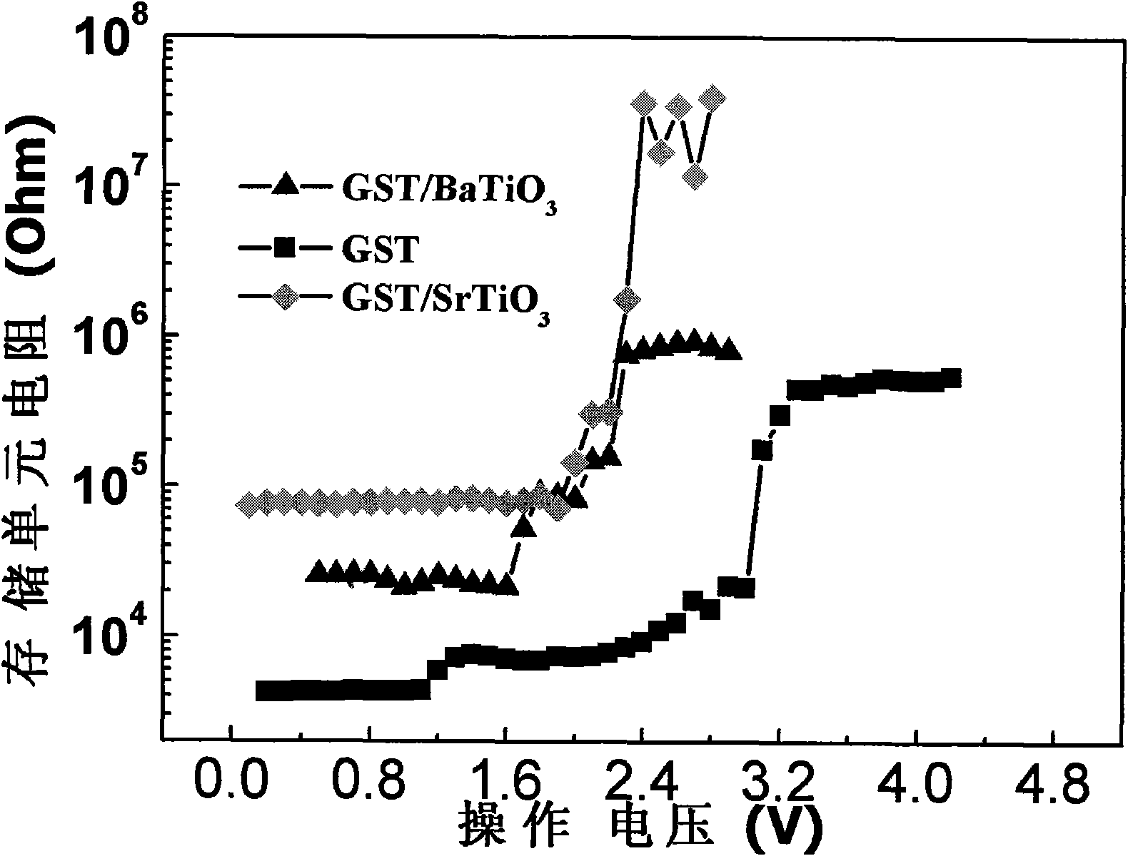 Method for reducing operation power consumption of phase change memory unit