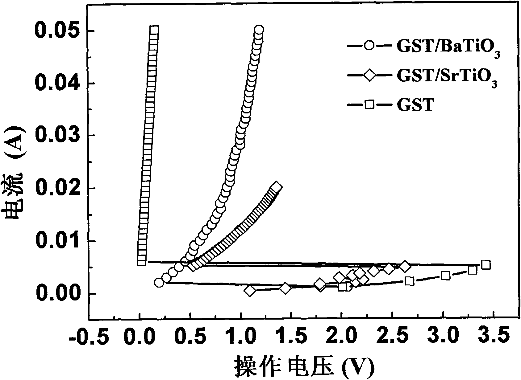 Method for reducing operation power consumption of phase change memory unit