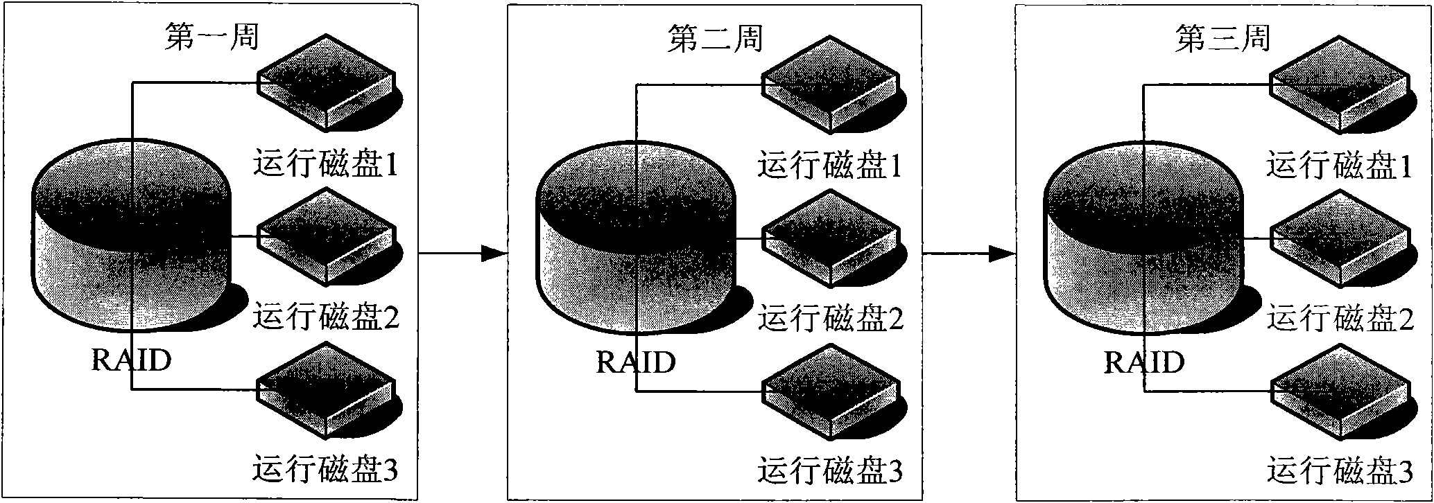 Device for realizing disk array and method therefor