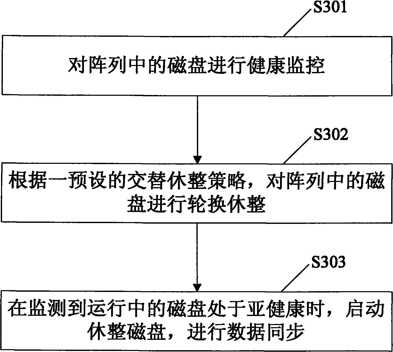 Device for realizing disk array and method therefor