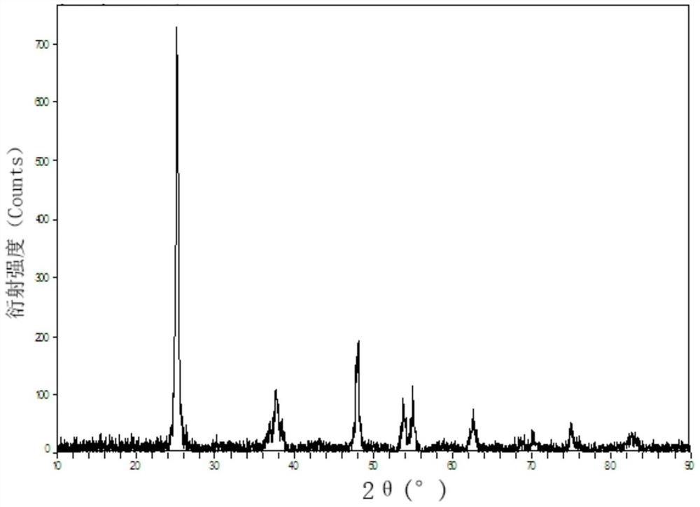 A kind of SCR denitration catalyst with high activity and anti-sulfur and preparation method thereof