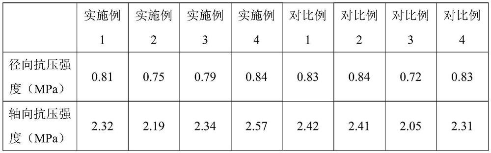 A kind of SCR denitration catalyst with high activity and anti-sulfur and preparation method thereof