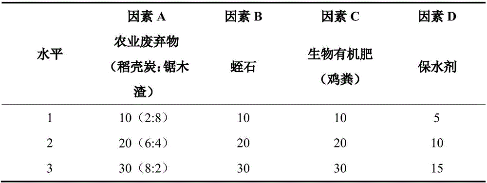 Ecological recovery matrix for vanadium ore waste rock stockyard, preparation method and application thereof