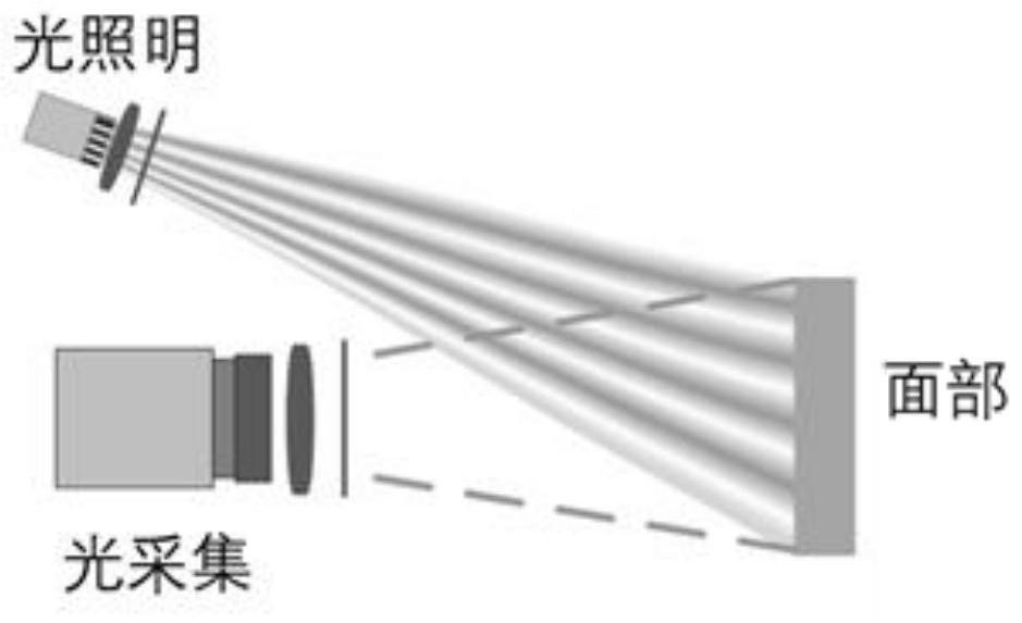 Multispectral surface diagnosis measuring method