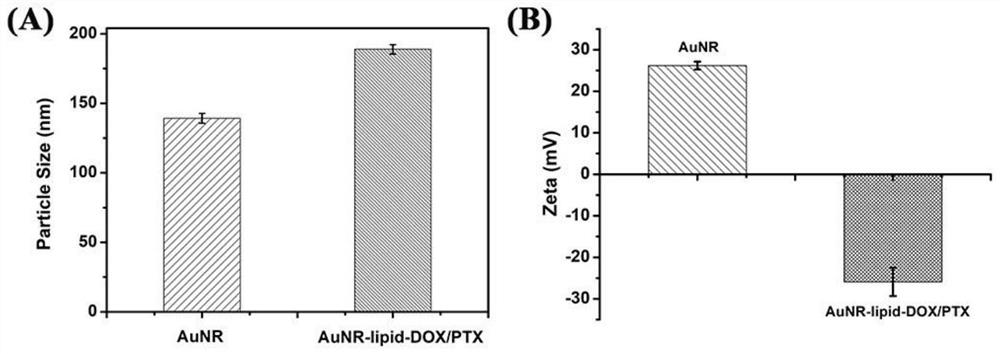 Mitochondria-targeted photo-thermal/chemotherapy synergistic nano-drug delivery particle as well as preparation method and application thereof