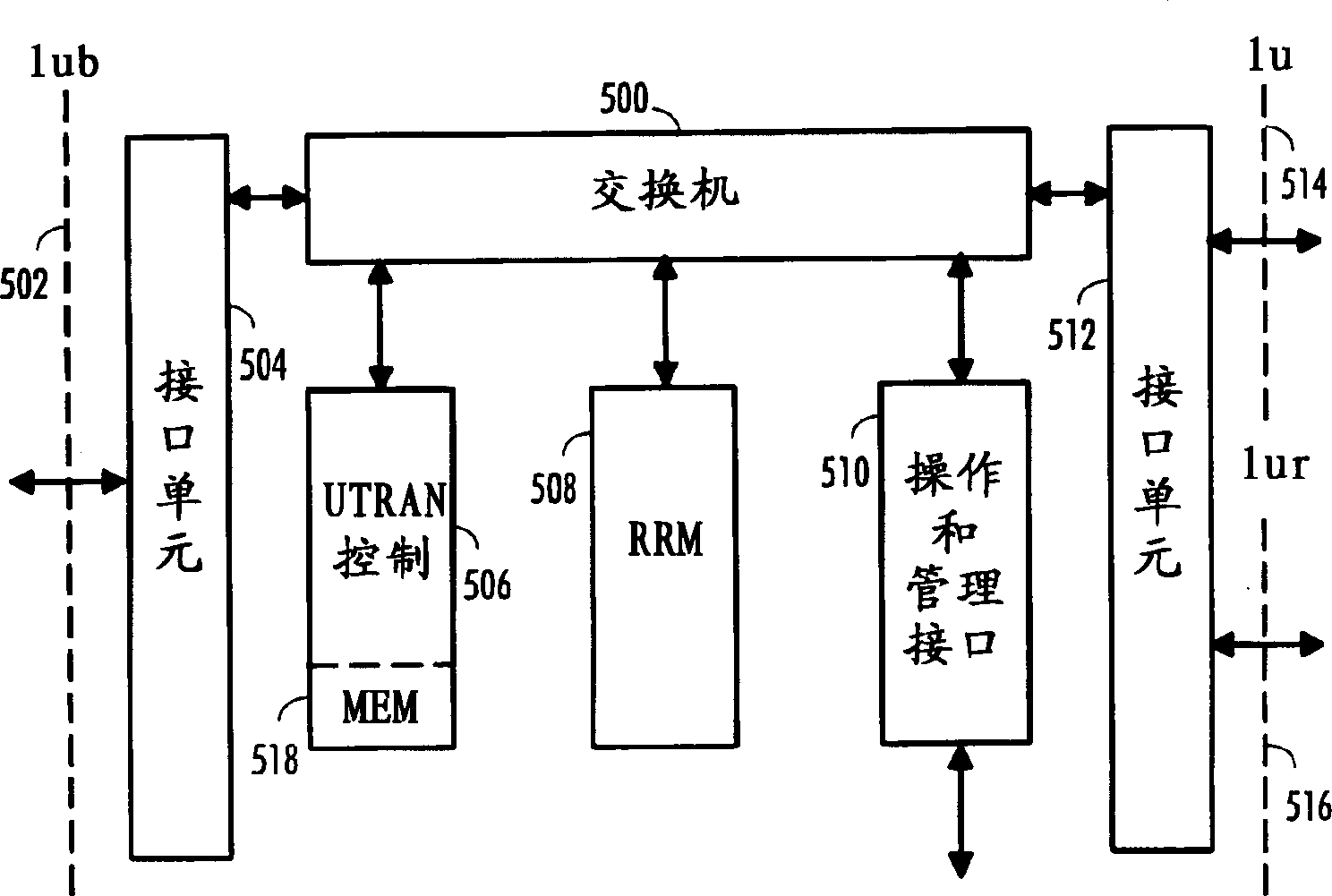 Antenna adjustment method, system and network element