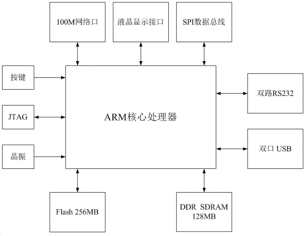 Real-time food freshness monitor and monitoring method thereof