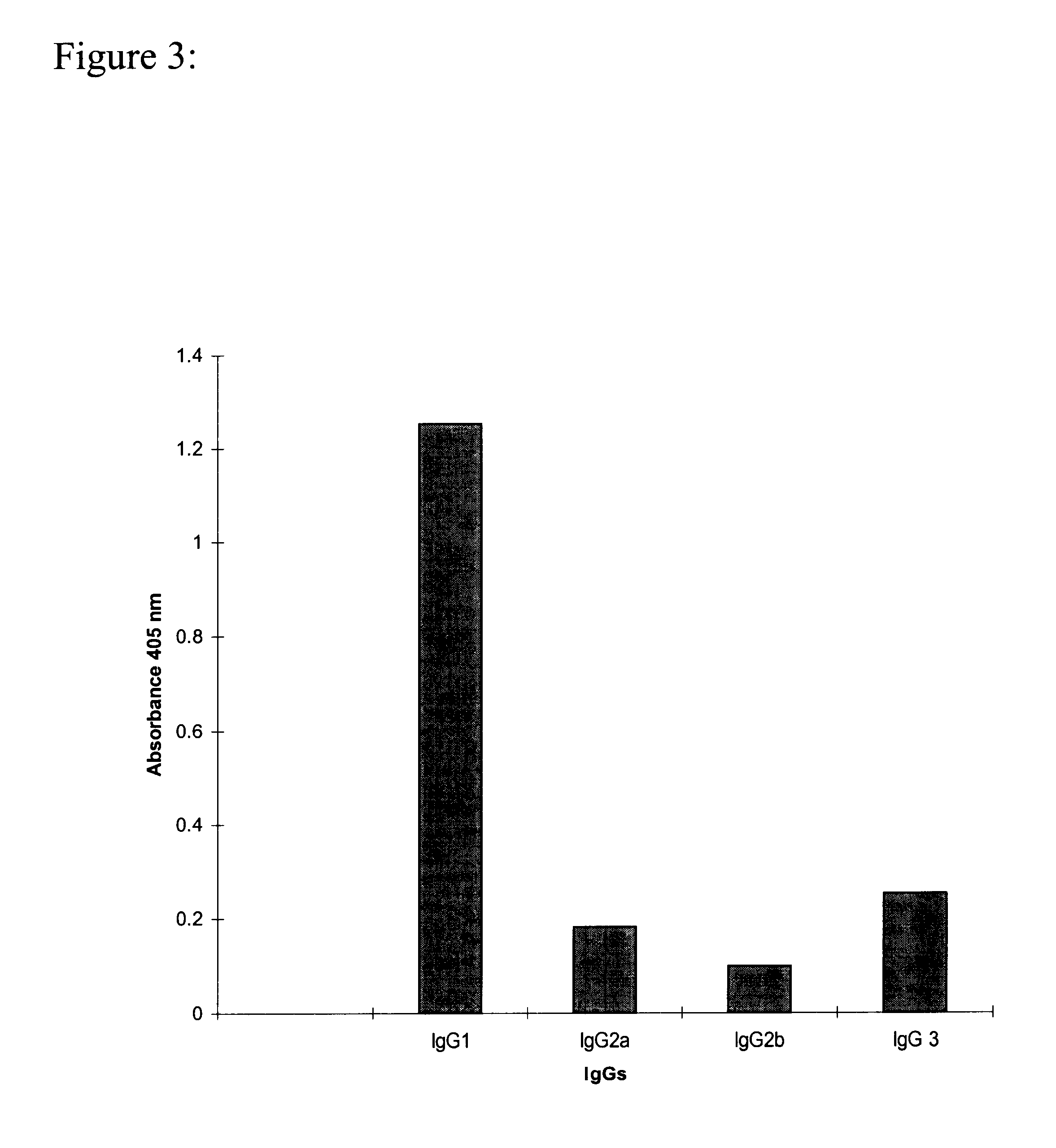 Monoclonal antibody which recognizes the oligosaccharide N-glycolylated-galactose-glucose sialic acid in malignant tumors, and composition containing it