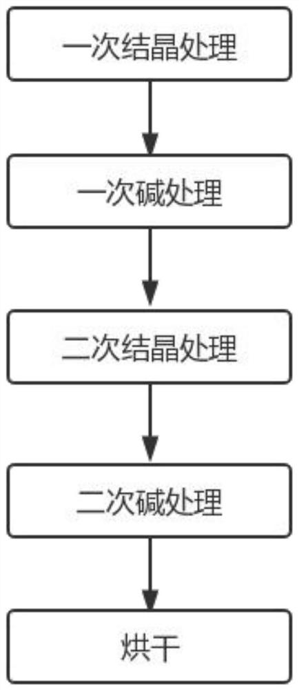 Gypsum-based building material product moisture-proof treatment process using industrial waste acid