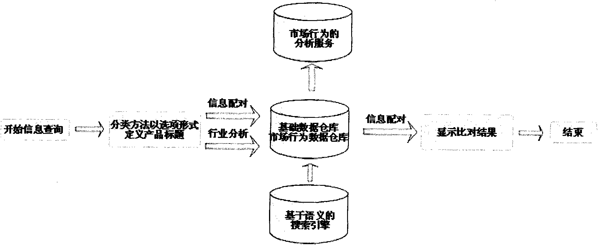 Textile raw material-oriented semantic-based data search engine
