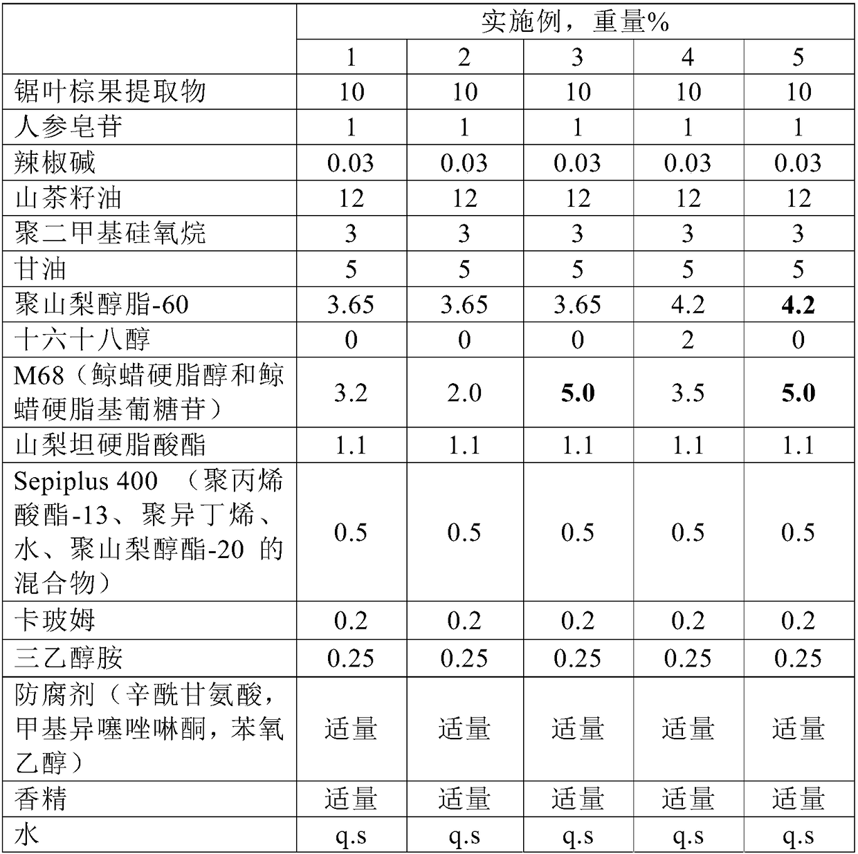 Emulsion preparation with hair growing effect