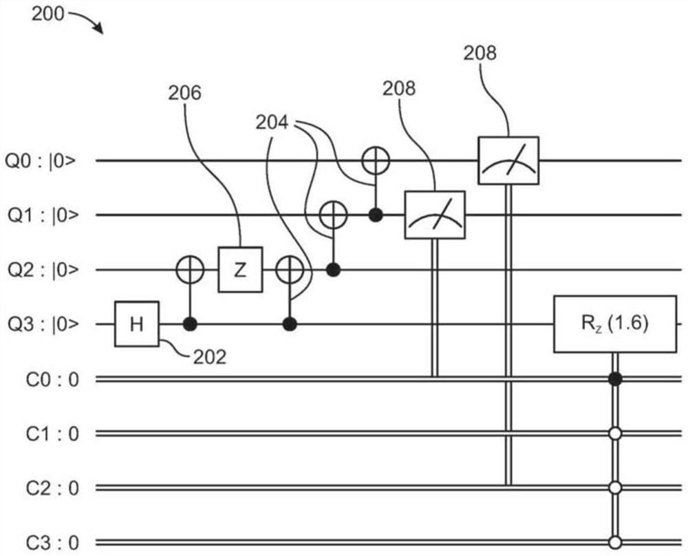 Quantum circuit generation