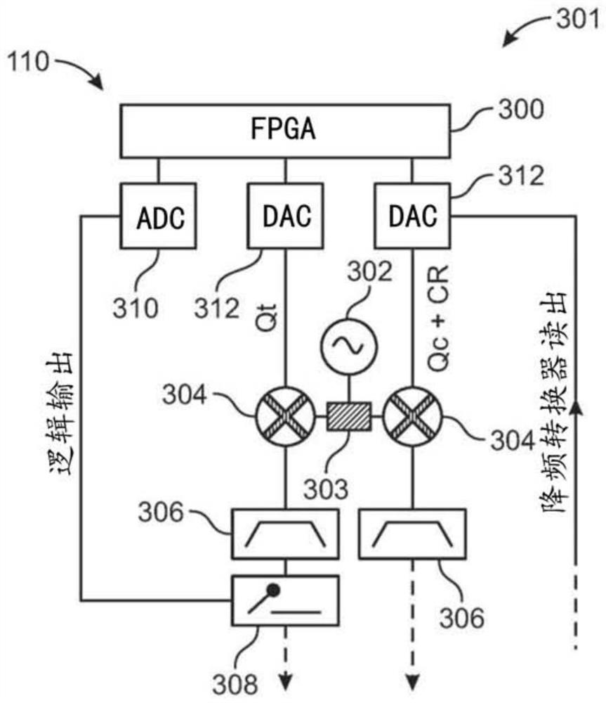 Quantum circuit generation