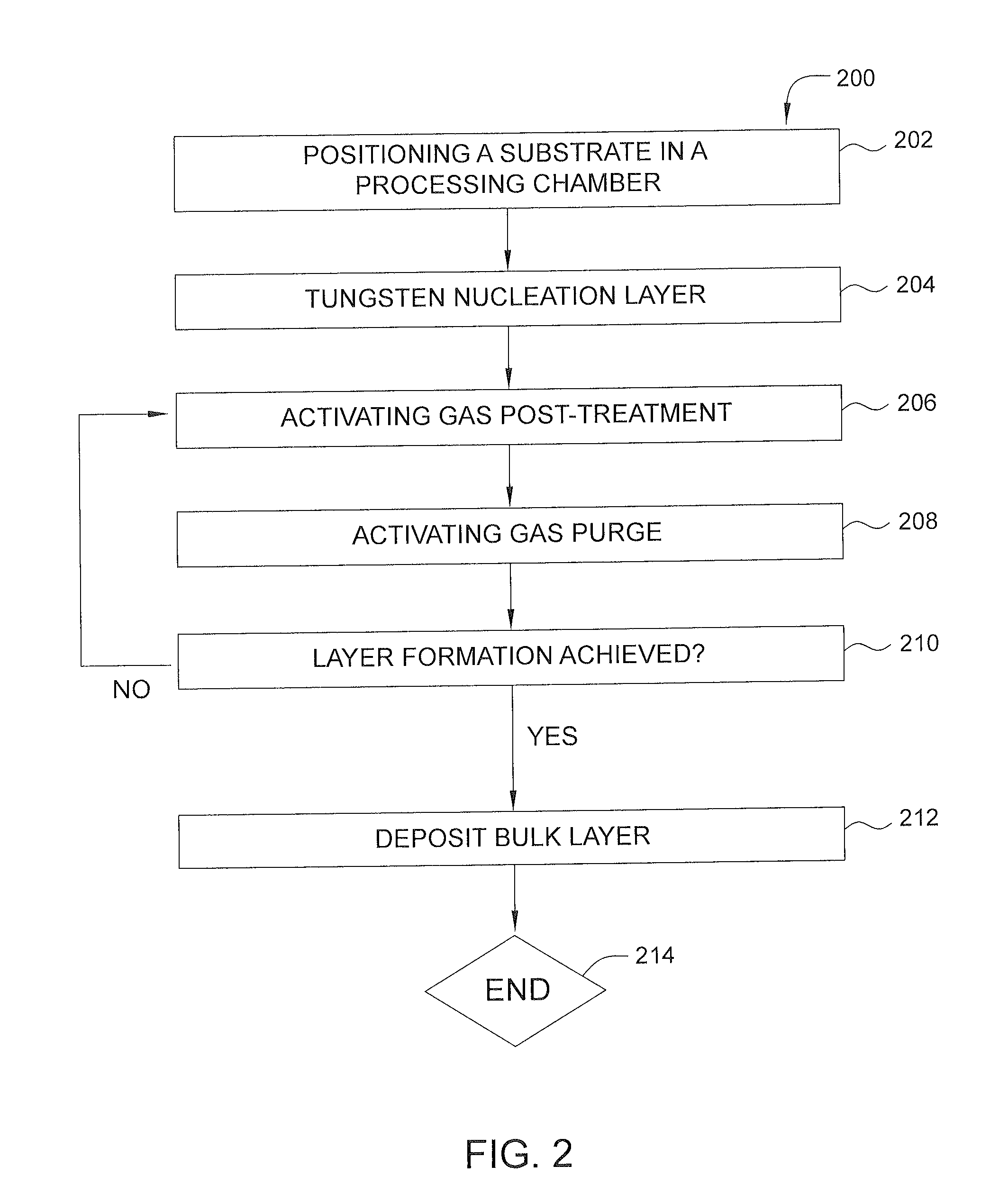 Method of reducing tungsten film roughness and resistivity