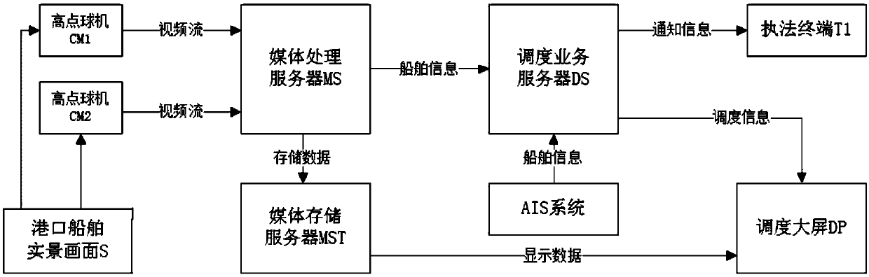 Berth supervision system and method based on satellite positioning and video monitoring technology