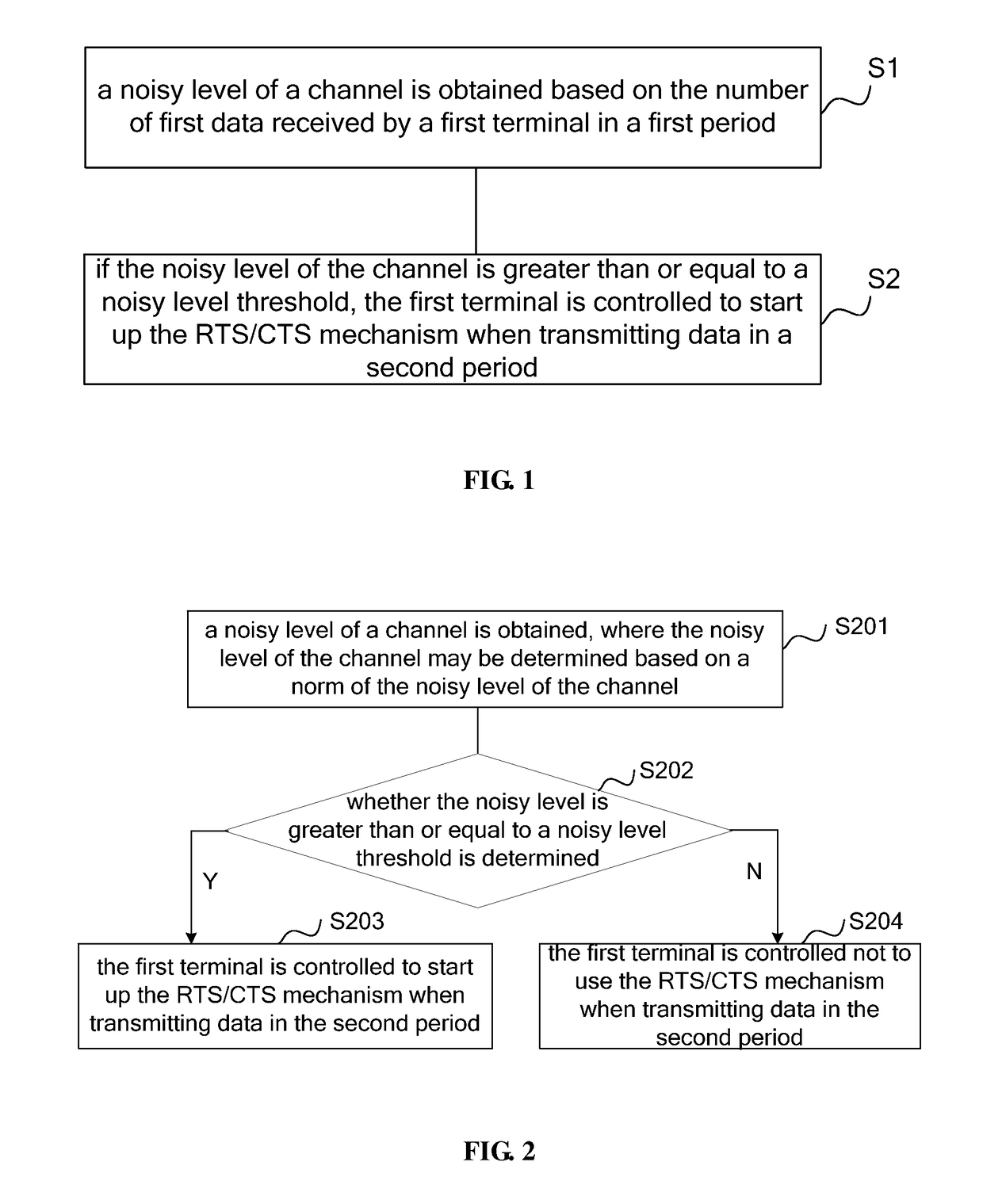 Method and apparatus for controlling startup of request to send/clear to send mechanism