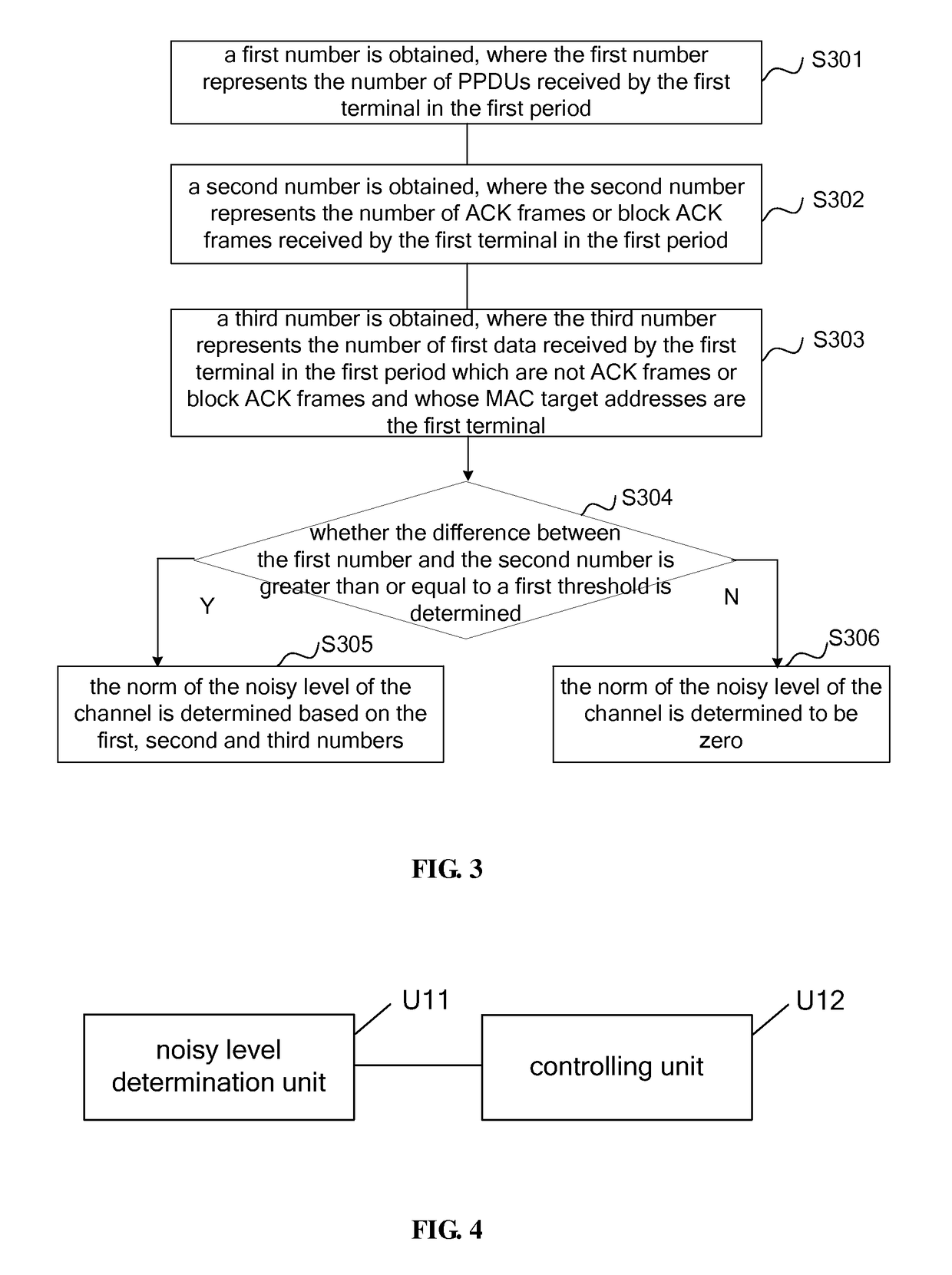 Method and apparatus for controlling startup of request to send/clear to send mechanism
