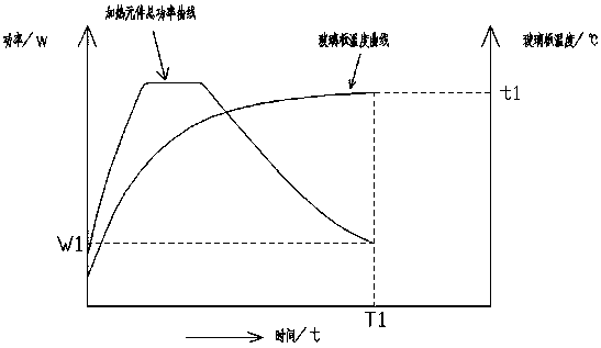 Process control method for glass plate tempering process