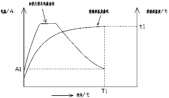 Process control method for glass plate tempering process