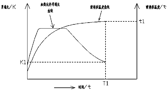 Process control method for glass plate tempering process