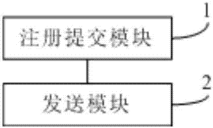 Internet of things data interaction method, Internet of things device and Internet of things platform