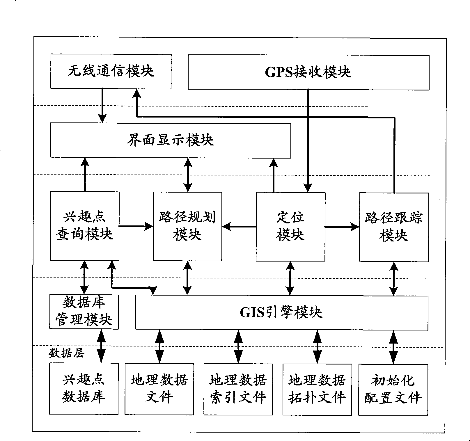 System for providing local mobile geographic information service based on GPS and mobile terminal