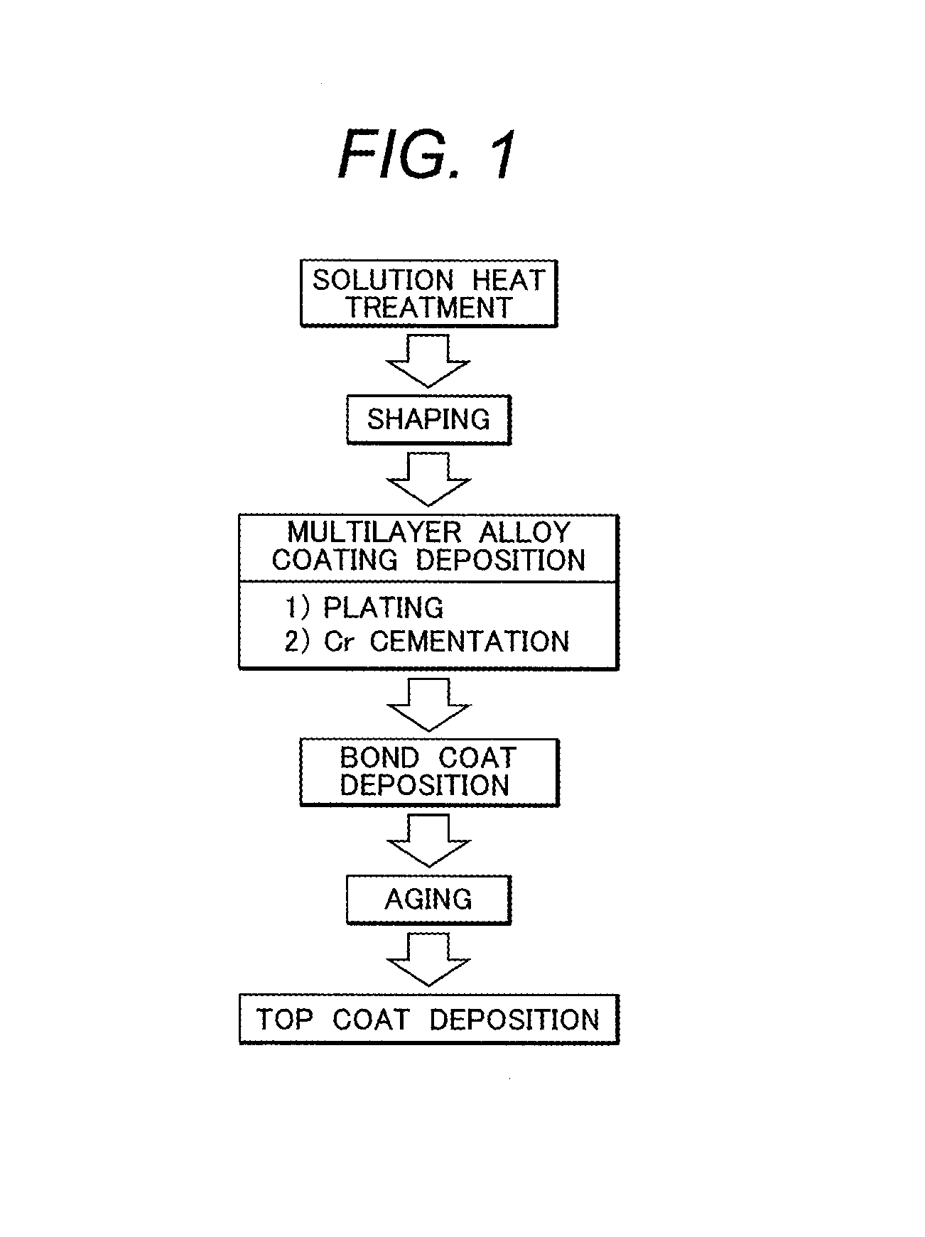 Thermal barrier coating for industrial gas turbine blade, and industrial gas turbine using the same