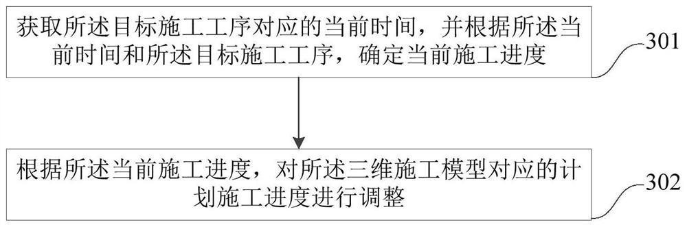 Risk early warning method and device for transformer substation construction and computer equipment