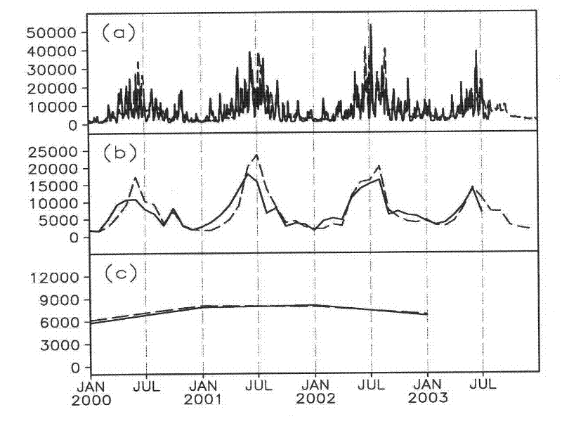 Valley salt tide prediction method