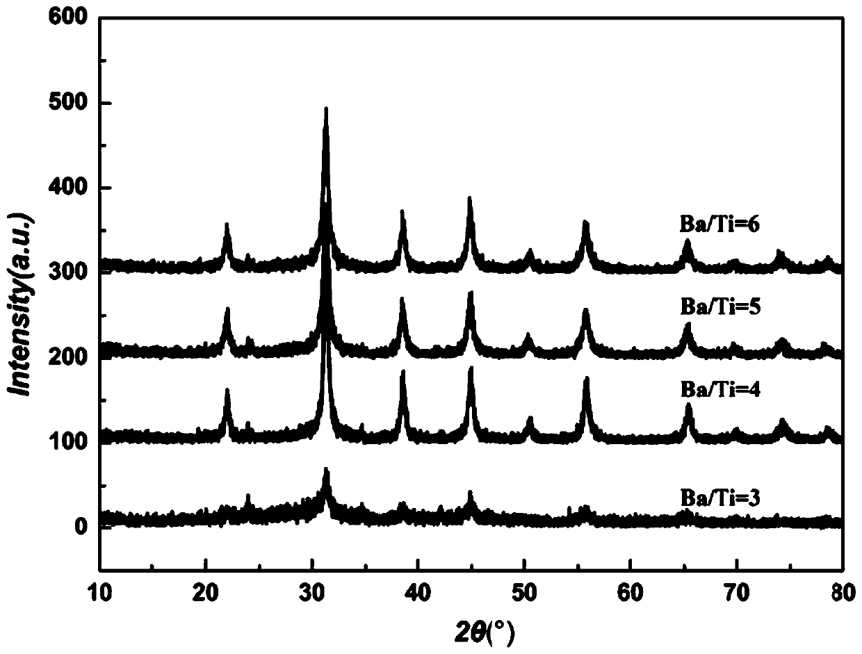 Nano barium titanate material with low K value and high refractive index and dispersion liquid prepared from nano barium titanate material