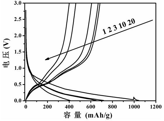 A ring-shaped nano-germanium dioxide/polyionic liquid composite material and its preparation method and application