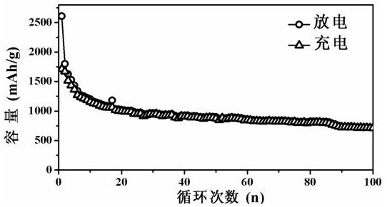 A ring-shaped nano-germanium dioxide/polyionic liquid composite material and its preparation method and application