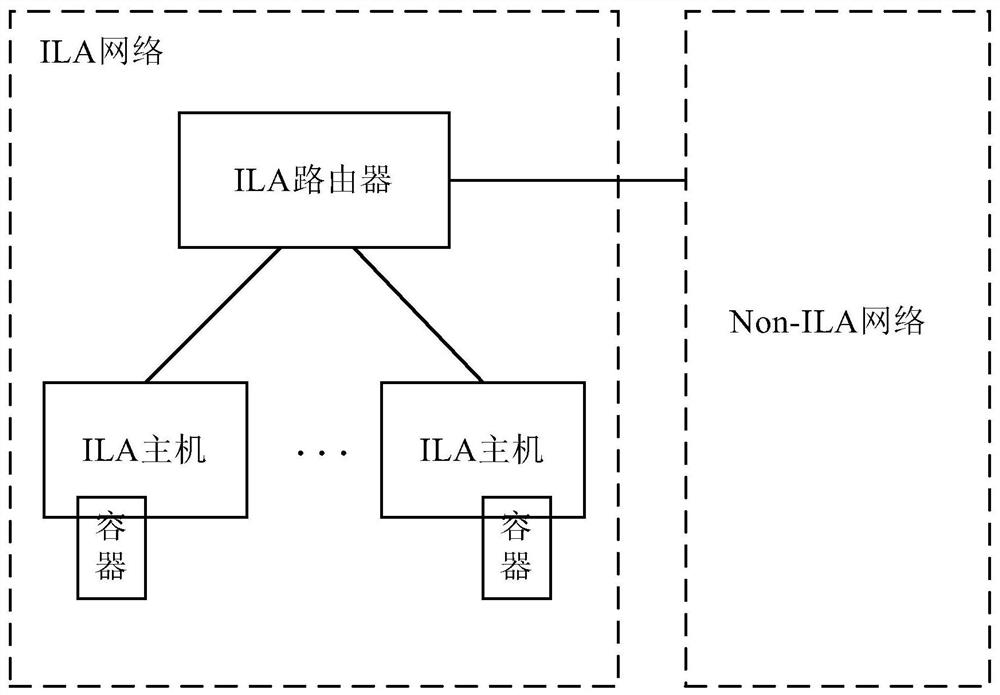 A kind of multicast realization method and device