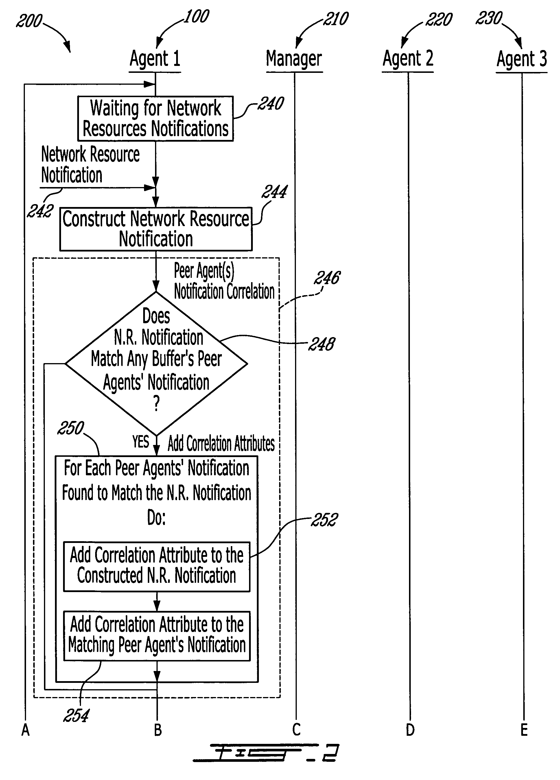 Method and management agent for event notifications correlation