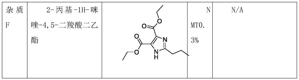 A kind of synthetic method of continuous flow preparation olmesartan medoxomil intermediate