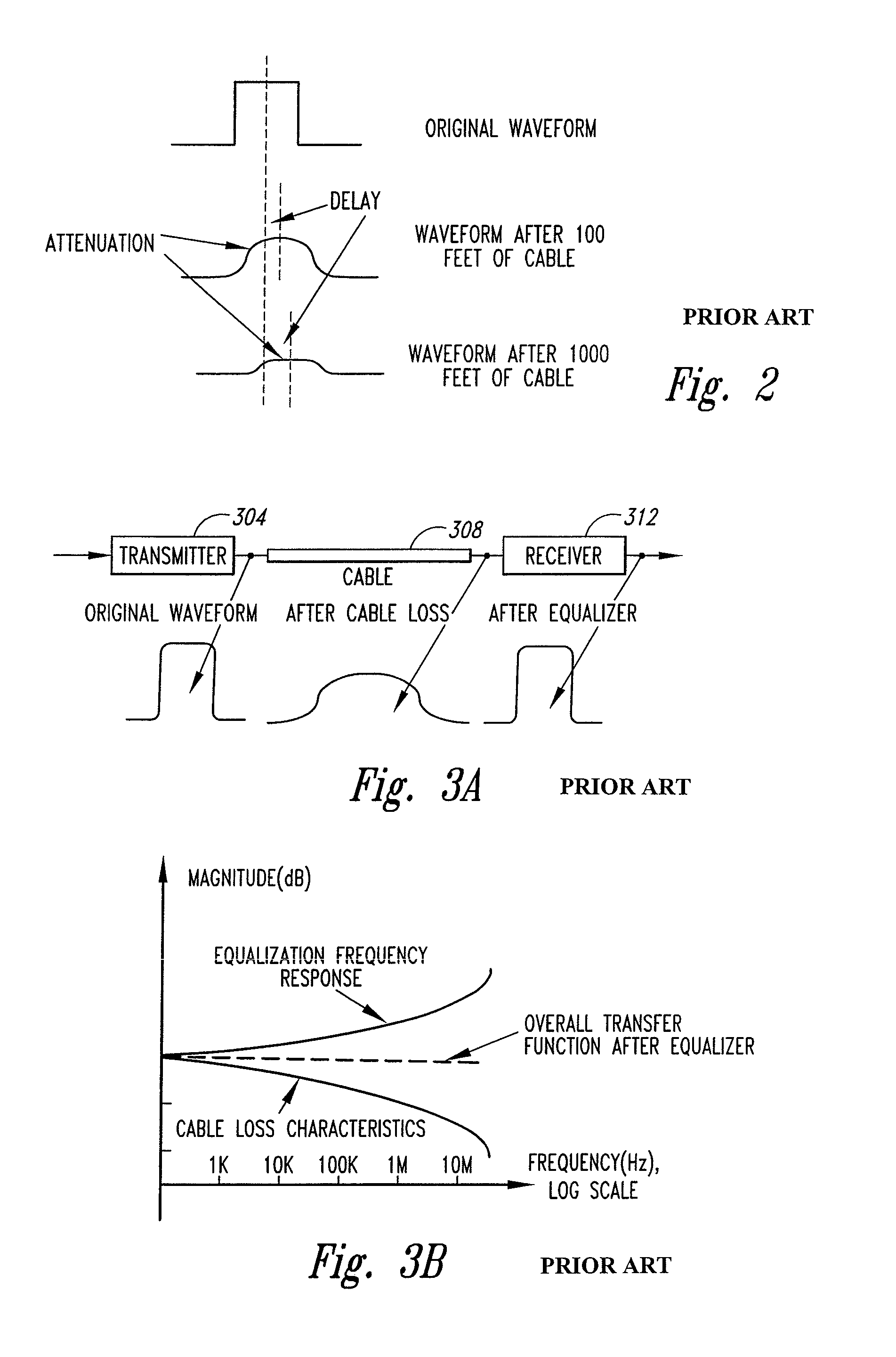 Dynamic range signal to noise optimization system and method for receiver