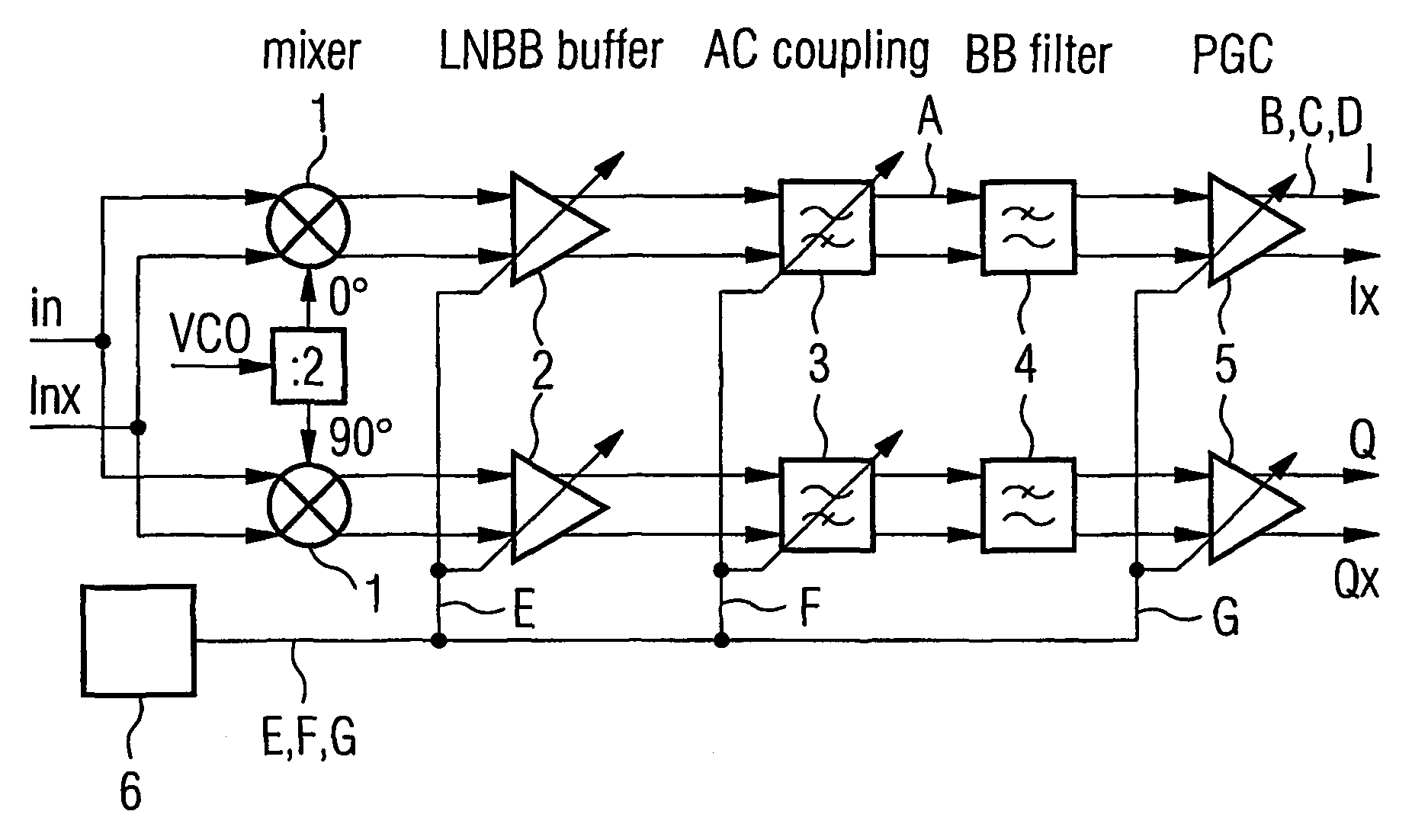 Receiver arrangement with AC coupling