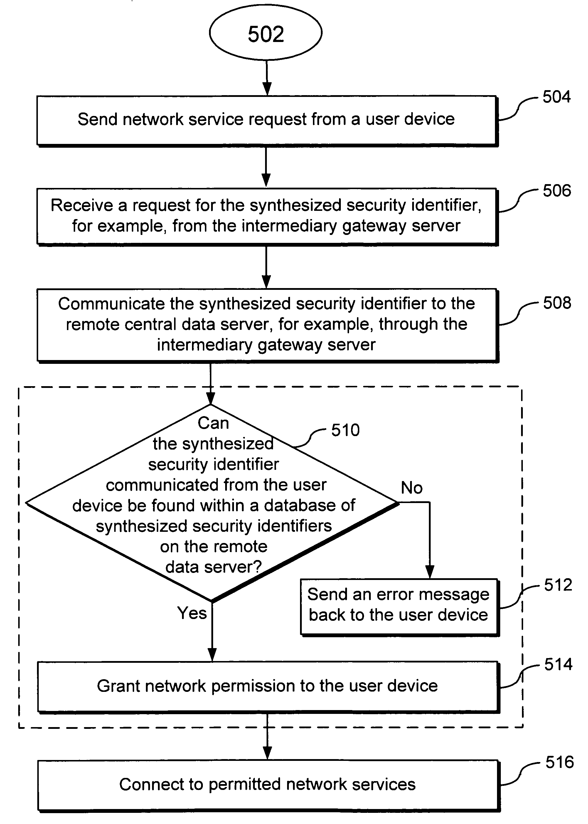 Systems and methods for authenticating a device by a centralized data server