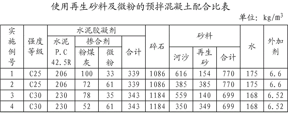 A method for recycling waste ceramics for ready-mixed concrete and ready-mixed concrete