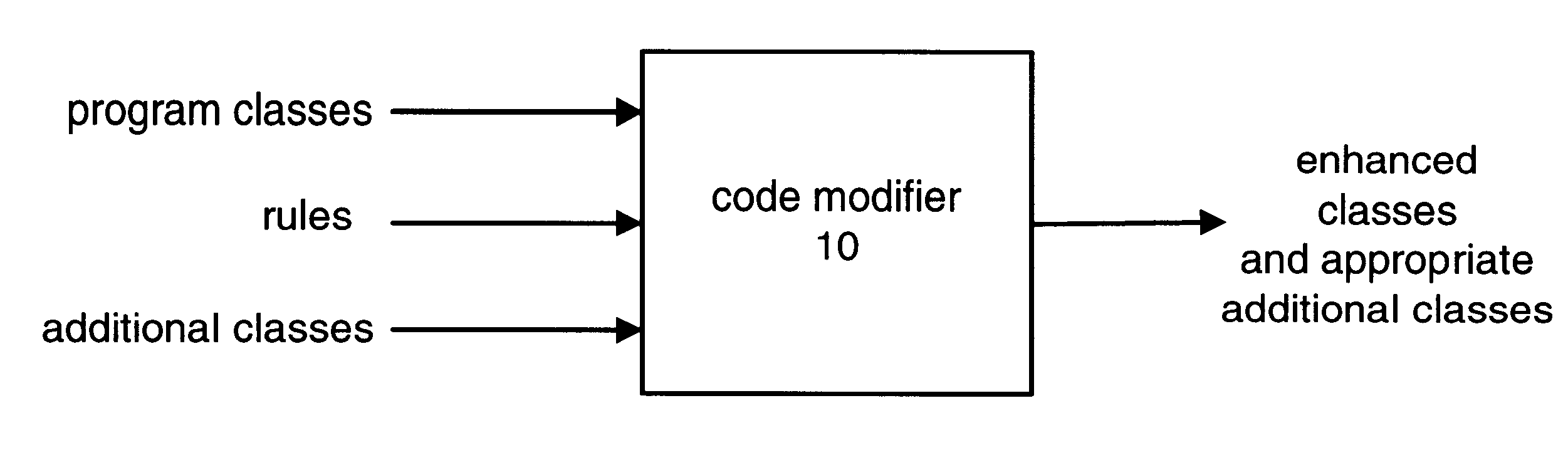 System for modifying object oriented code