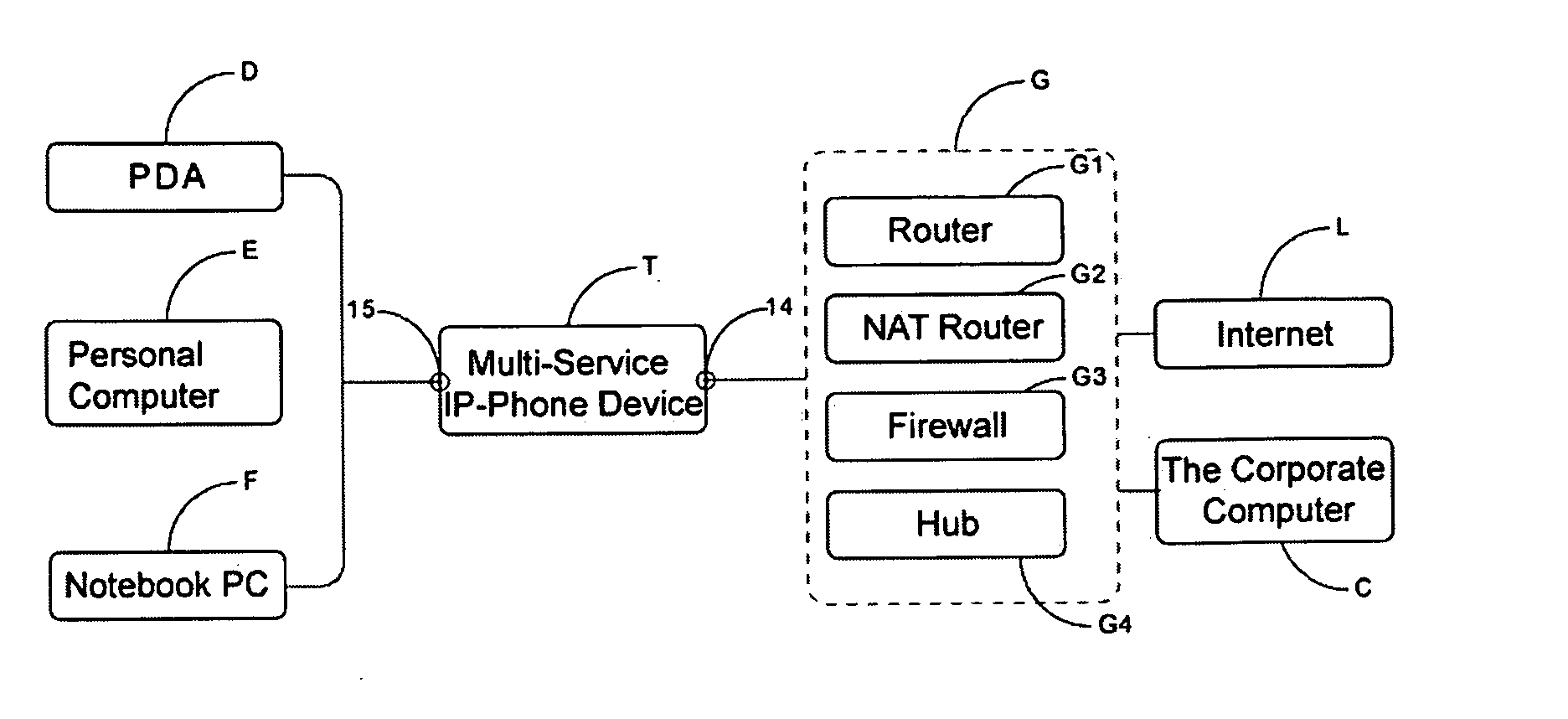 Device and method of multi-service IP-phone