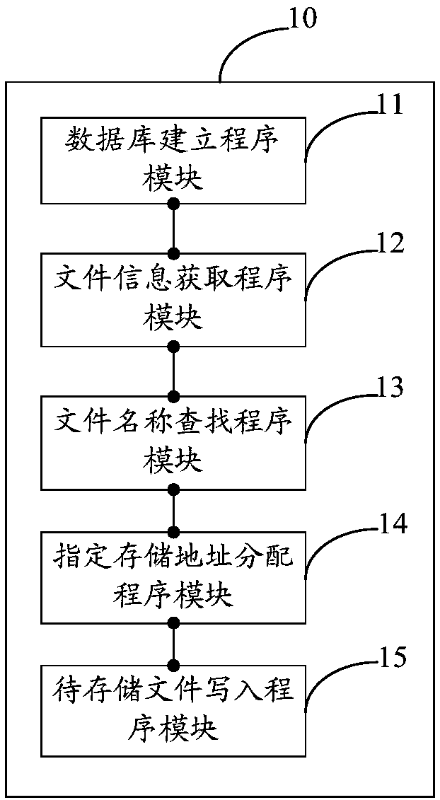 File management method and system for a fileless system storage medium