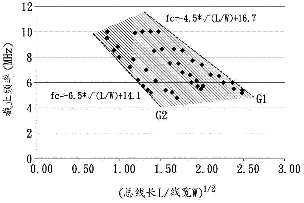 Common-mode signal filter