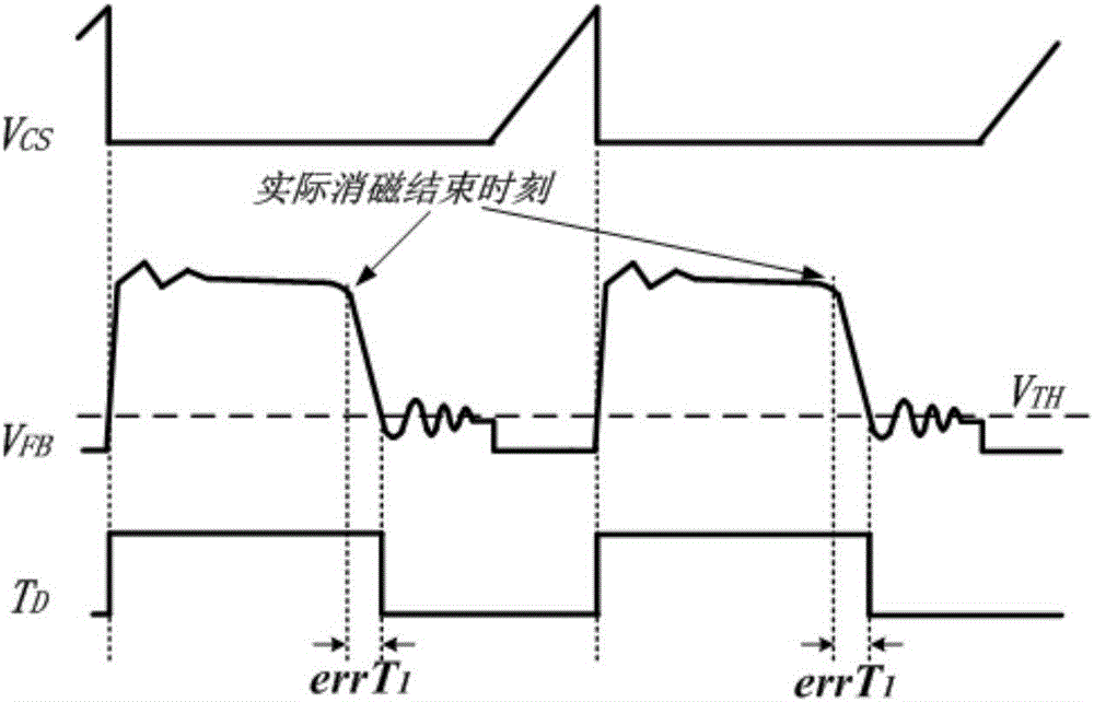 Control circuit of switch power supply and method thereof